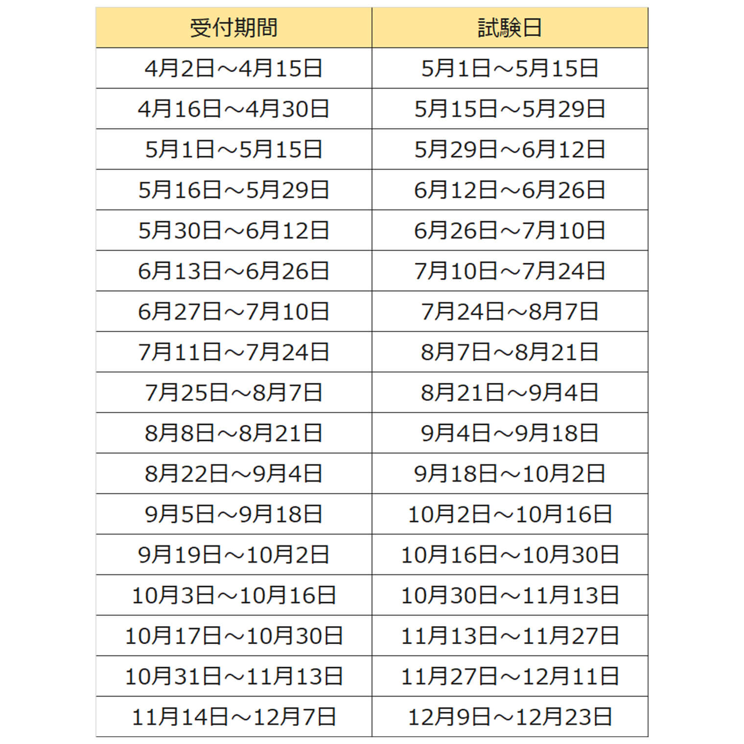 2025年度5月以降のウェブ解析士認定試験の日程
